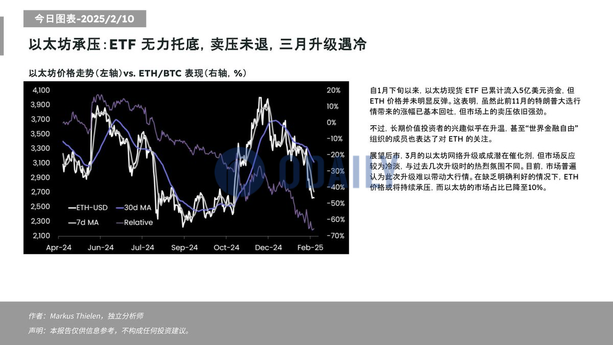 Matrixport：市场普遍认为3月份以太坊升级难以带动大行情