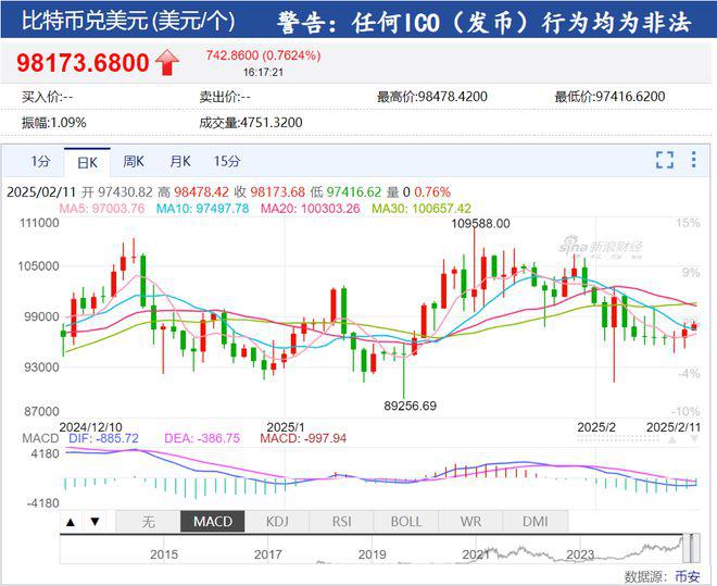 <b>为了8000枚比特币，英国一男子决定买下垃圾场！啥情况？</b>