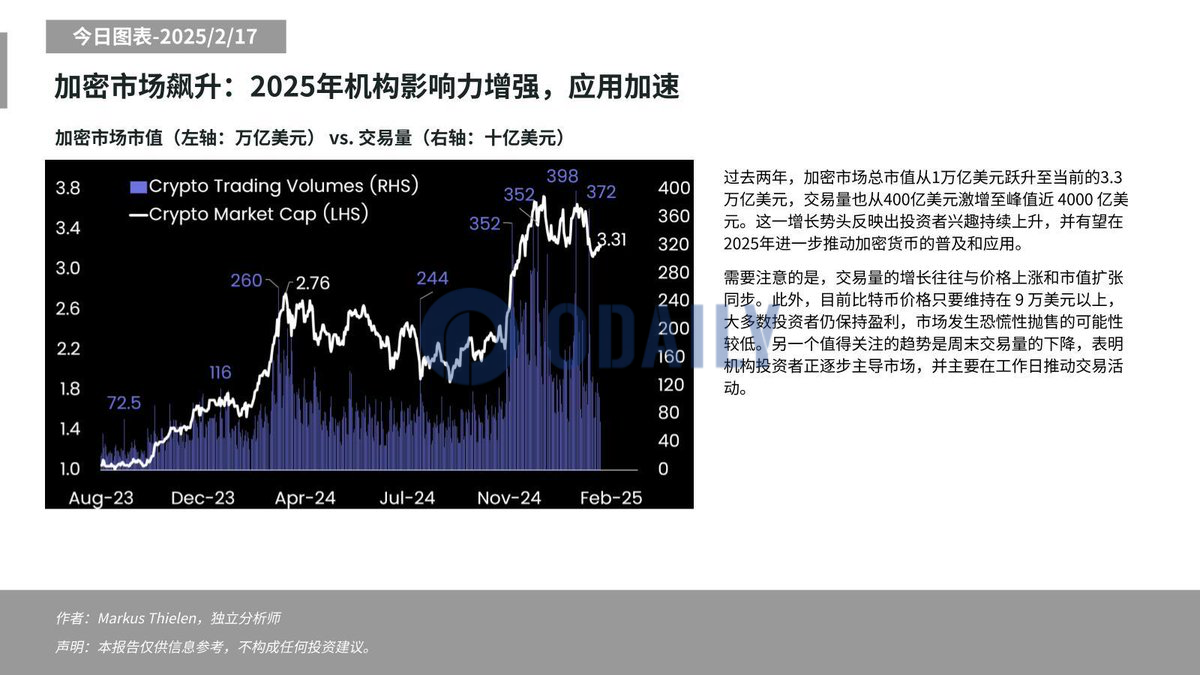 Matrixport：市值和交易量的增长或进一步推动今年加密货币的普及和应用