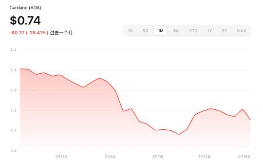 加密ETF新热潮：2025年最新申请进展与展望