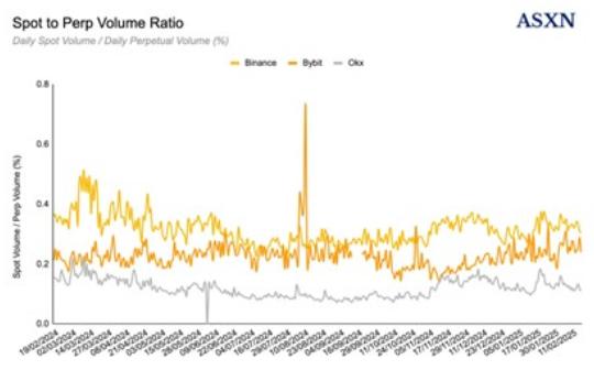 解读Unit协议：Hyperliquid上的资产代币化机制