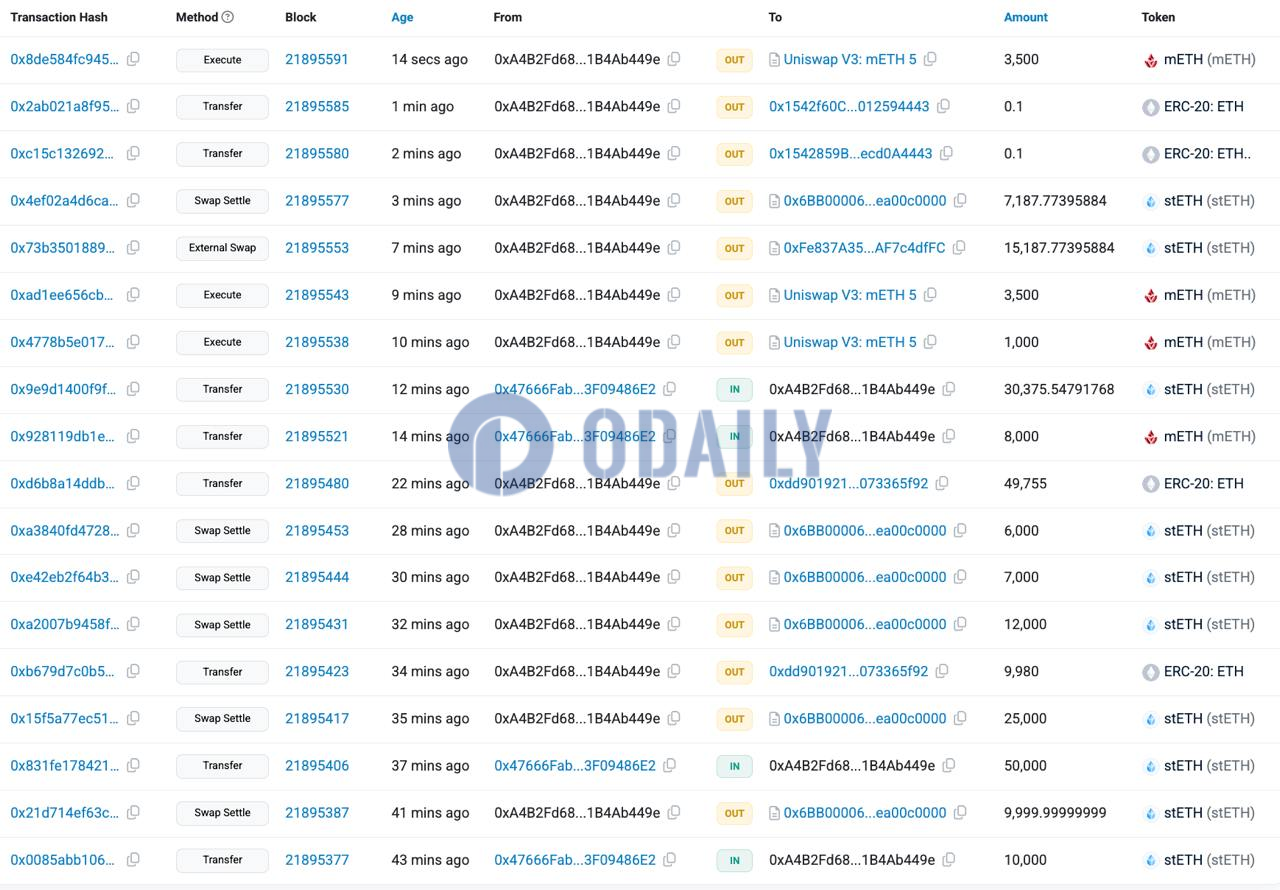 ZachXBT：监测到Bybit有超14.6亿美元可疑资金流出，正在跟进中