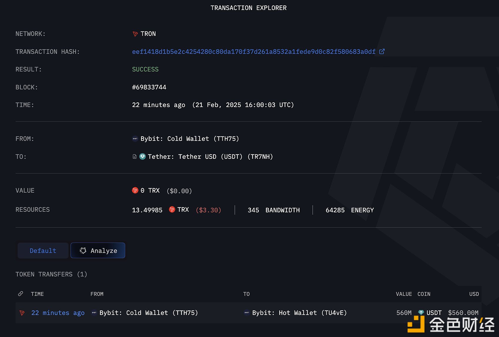 5.6亿枚USDT从Bybit冷钱包转入其热钱包