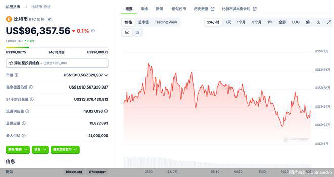 Bybit遭黑客入侵盗走15亿美元虚拟资产，加密市场难“加密”