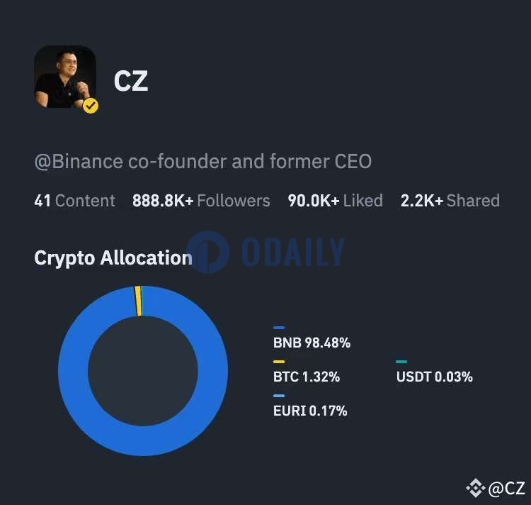 CZ公布投资组合：BTC仅占比1.32%