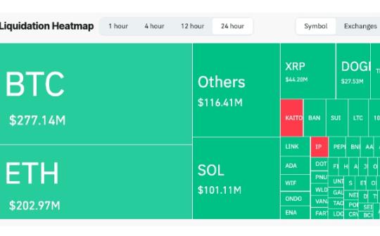 <b>Bitfinex：BTC一度跌破 9.1 万美元 正处于关键时刻</b>