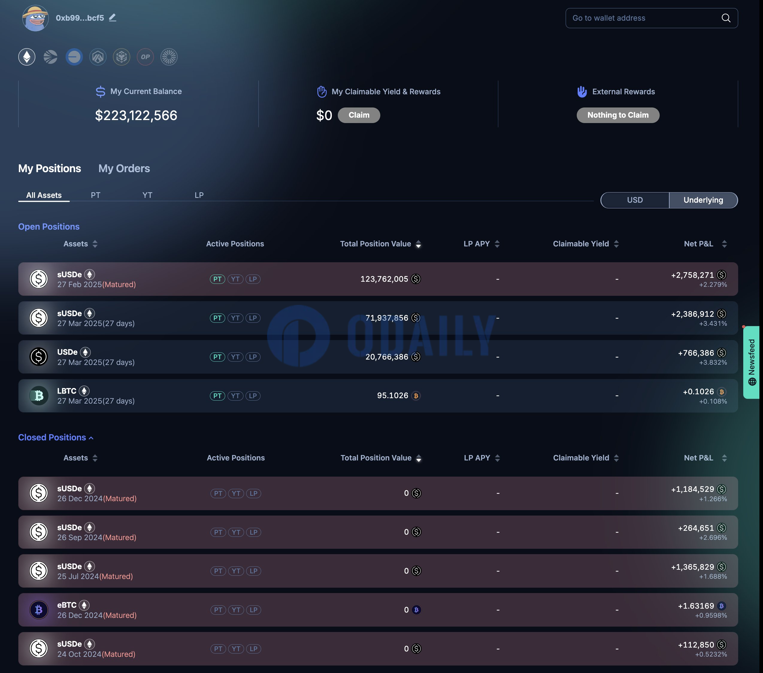 Abraxas Capital Mgmt已购入1.96亿枚sUSDe PT，2101万枚USDe PT和95.51枚的LBTC PT