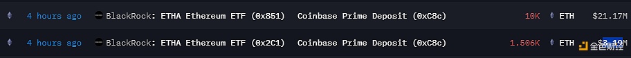 贝莱德向Coinbase存入超1.15万枚ETH