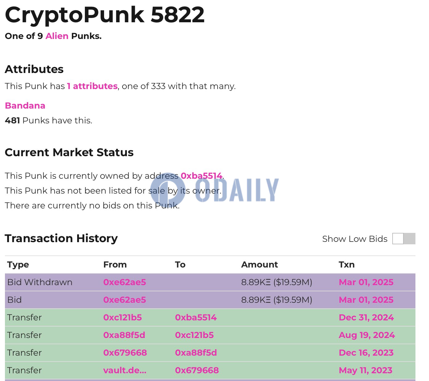 PeckShield：有人利用闪电贷操纵Punks市场报价