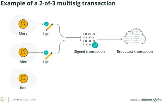 金色百科 | 什么是多重签名冷钱包？安全性如何？