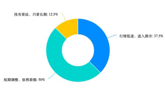 <b>稳抓财富先机 火币HTX金狗计划+稳稳赚币双驱动 助力用户资产增值</b>