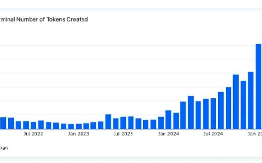 <b>Coingecko：谁是本轮Meme币行情消亡的最大元凶？</b>