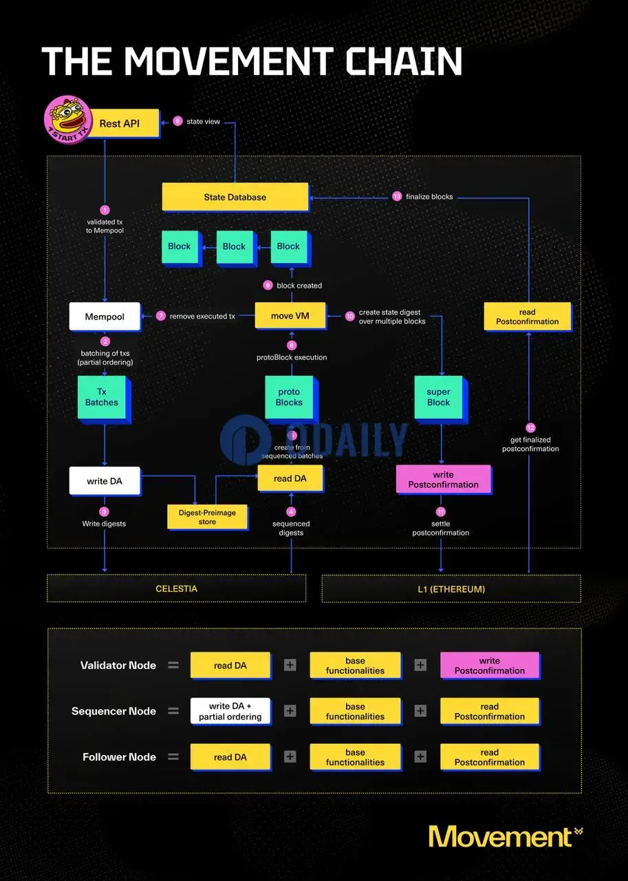 Movement公共主网Beta版现已上线