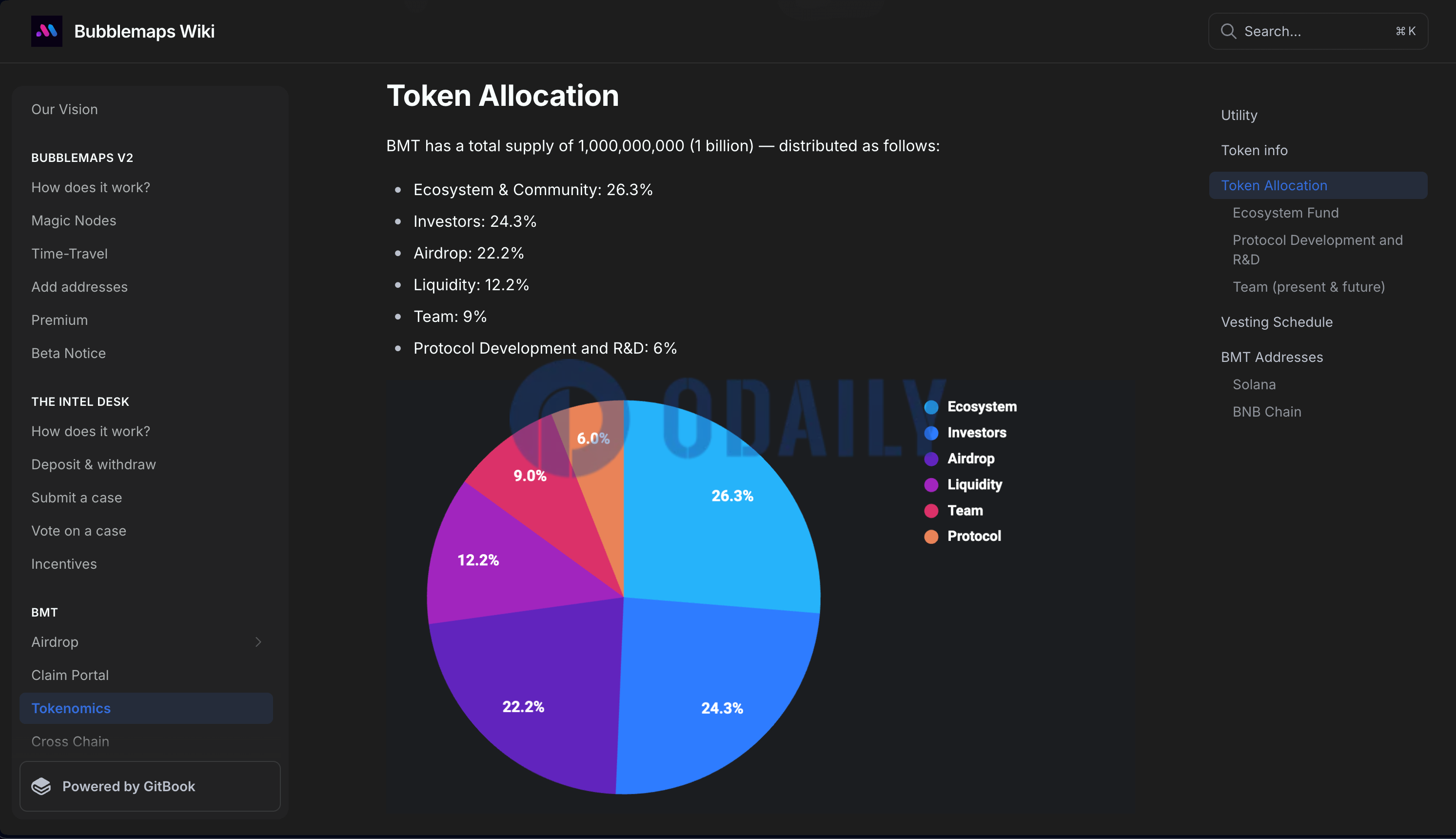 Bubblemaps公布BMT代币经济学详情：空投比例22.2%