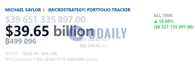 Strategy比特币持仓市值跌破400亿美元