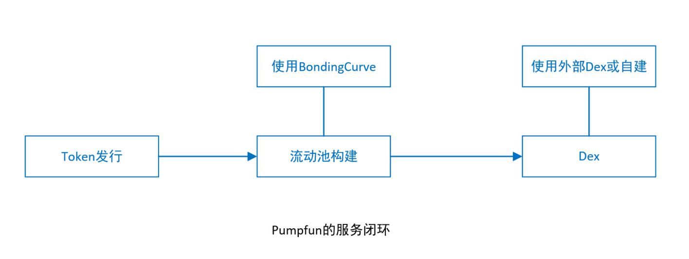 用户既不想要 VC 币、也不想要 meme 币 那