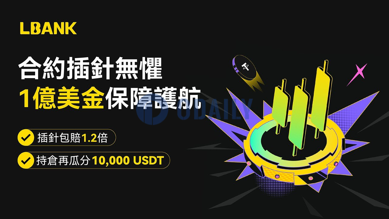 LBank推出1亿美元风险保障基金，合约插针赔120%，并额外空投10,000 USDT