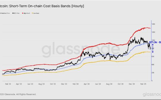 Glassnode：还有牛市吗？本轮下跌势头的底部是多少？