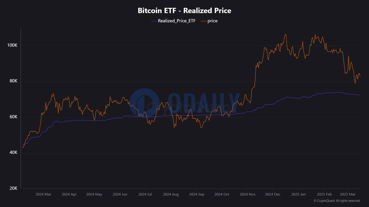 比特币ETF持有者平均浮盈达17%