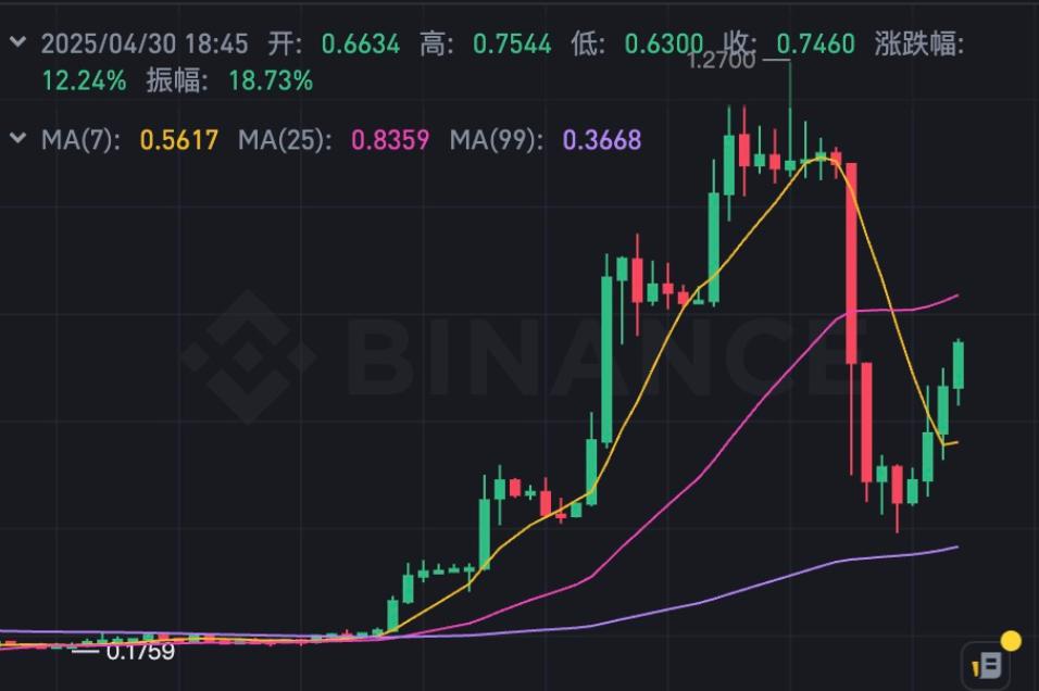 <b>被币安下架却暴涨 羊驼币庄家的极限操盘</b>