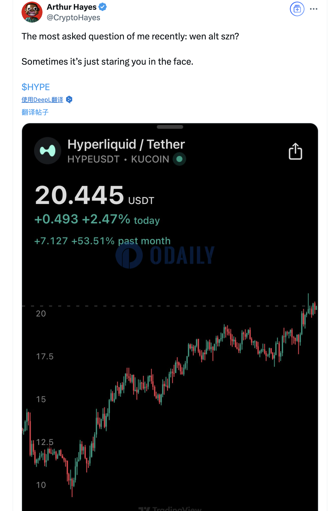 Arthur Hayes：山寨季有时就在眼前，并配图一Token价格突破20USDT