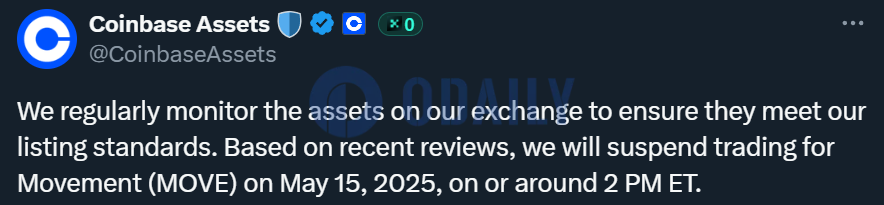 Coinbase宣布将暂停MOVE交易，MOVE此后跌破0.2 USDT，1H跌幅16%
