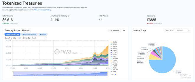 “现实世界资产（RWA）代币化”会是“下一个ETF”吗？