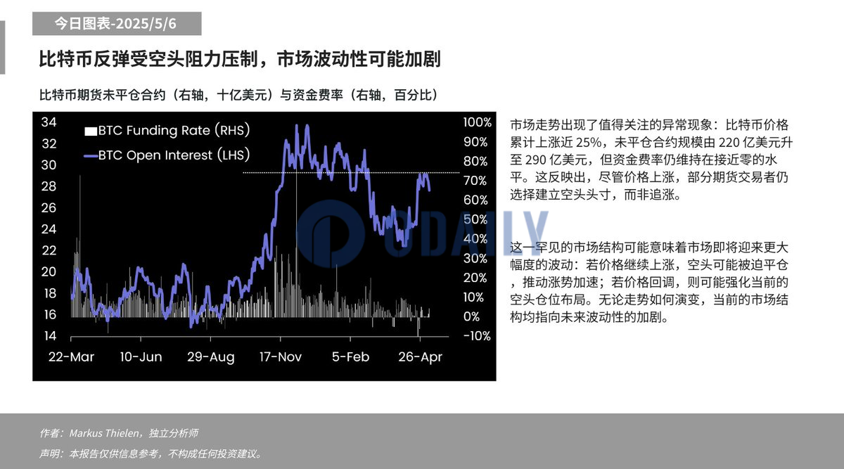 Matrixport：比特币主导地位持续上升，山寨币行情难现