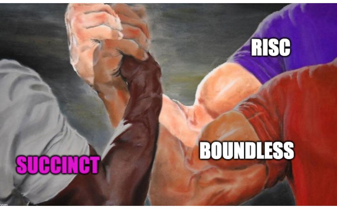 <b>ZK 证明市场的龙头之争：Succinct vs. Boundless</b>