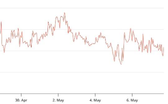 以太坊Pectra升级增加新功能——ETH价格会涨吗？
