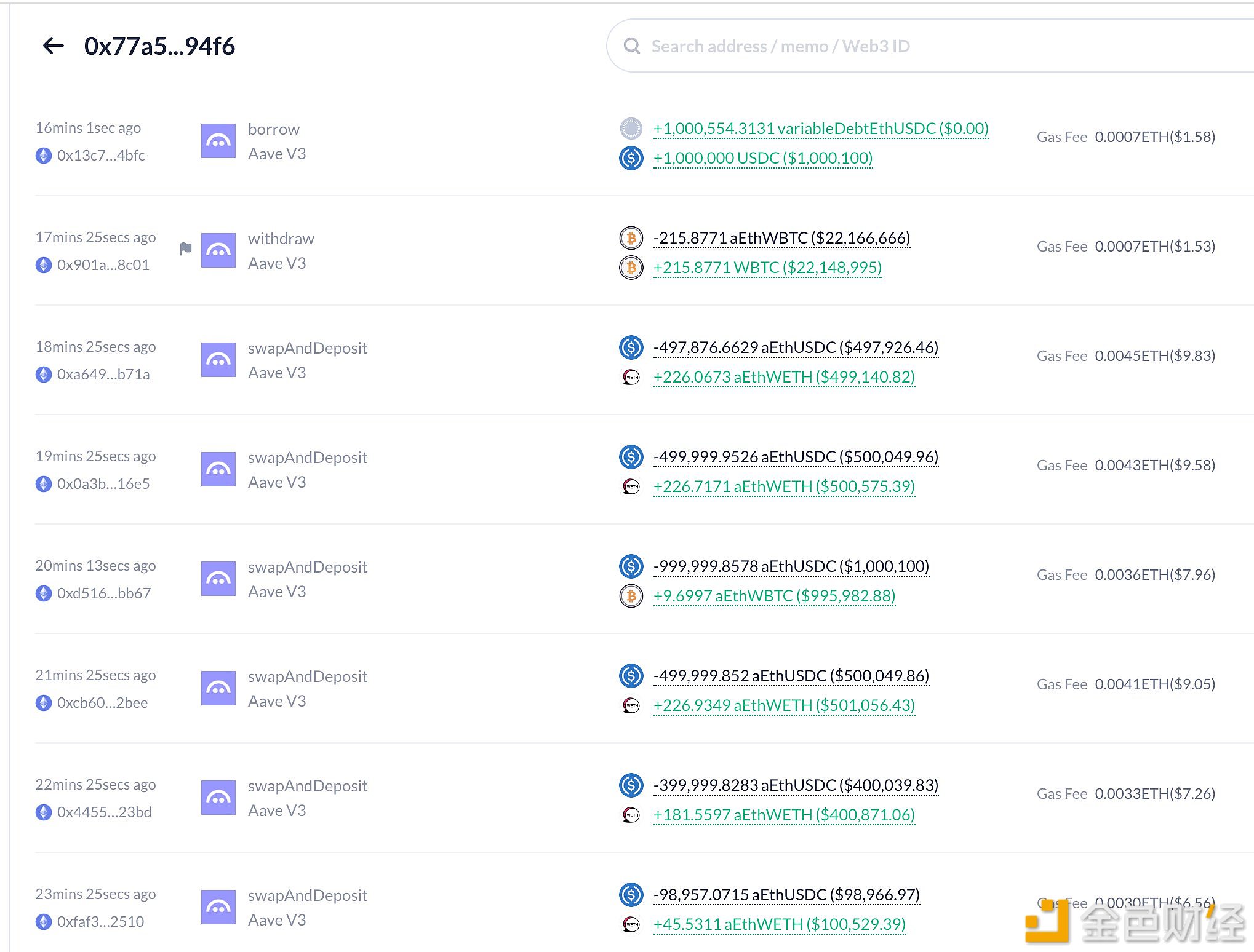 WLFI关联地址过去25分钟买入1587枚WETH及9.7WBTC