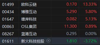 <b>比特币时隔3月再突破10万美元关口 加密货币概念股集体大涨</b>