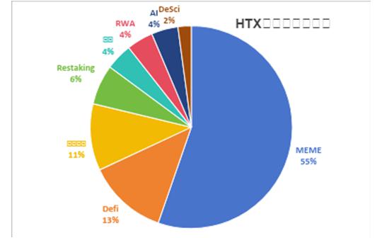 怎样从火币HTX上新趋势中挖掘财富密码？