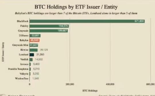 <b>比特币上的 DeFi：终于变得有趣了吗？</b>
