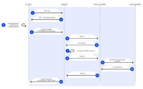 详解Coinbase x402支付协议