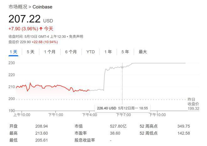 <b>币圈又一里程碑！下周，Coinbase将被纳入标普500指数</b>