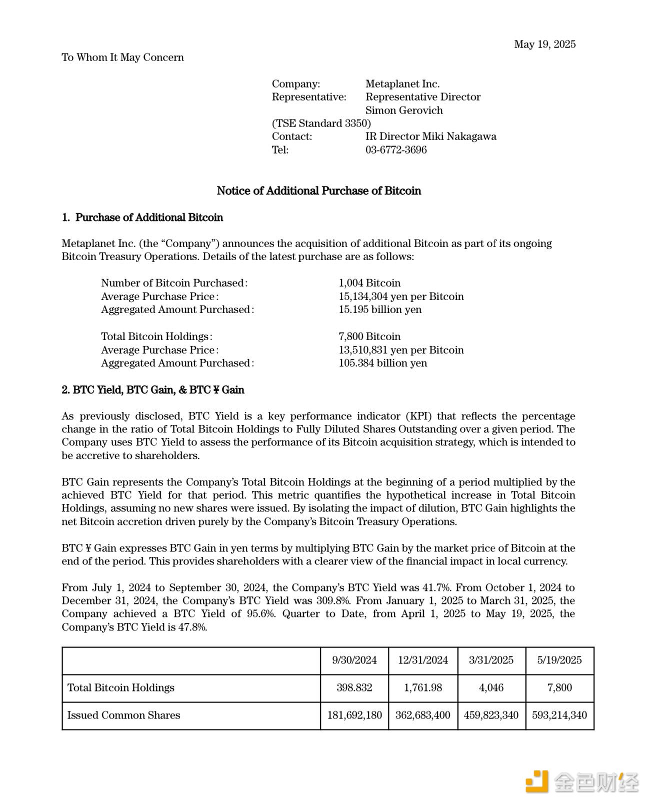 Metaplanet增持1004枚BTC，，总持仓达7800枚