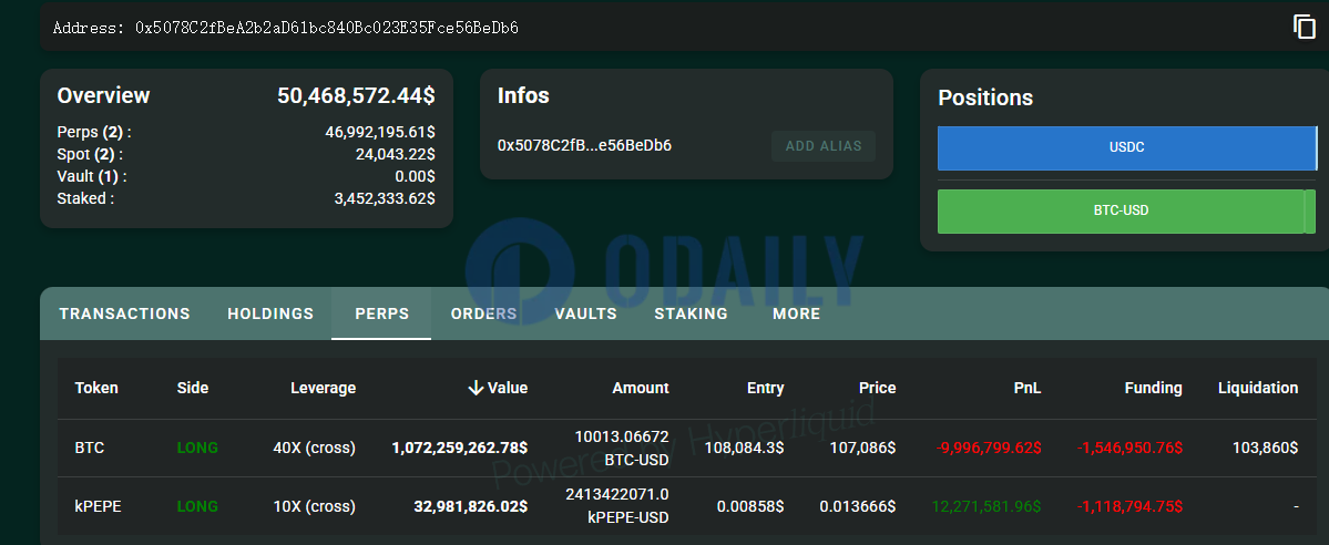 James Wynn持有的BTC多单目前已浮亏约1000万美元