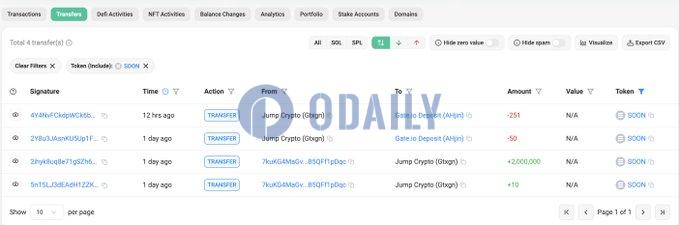 <b>Jump Crypto疑似为SOON市场做市商</b>