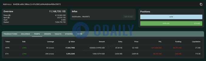 黄立成HYPE多单仓位目前浮亏超180万美元