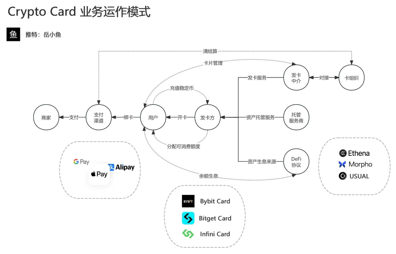 <b>从支付工具到生态入口：解密加密支付卡的千亿赛道争夺战</b>