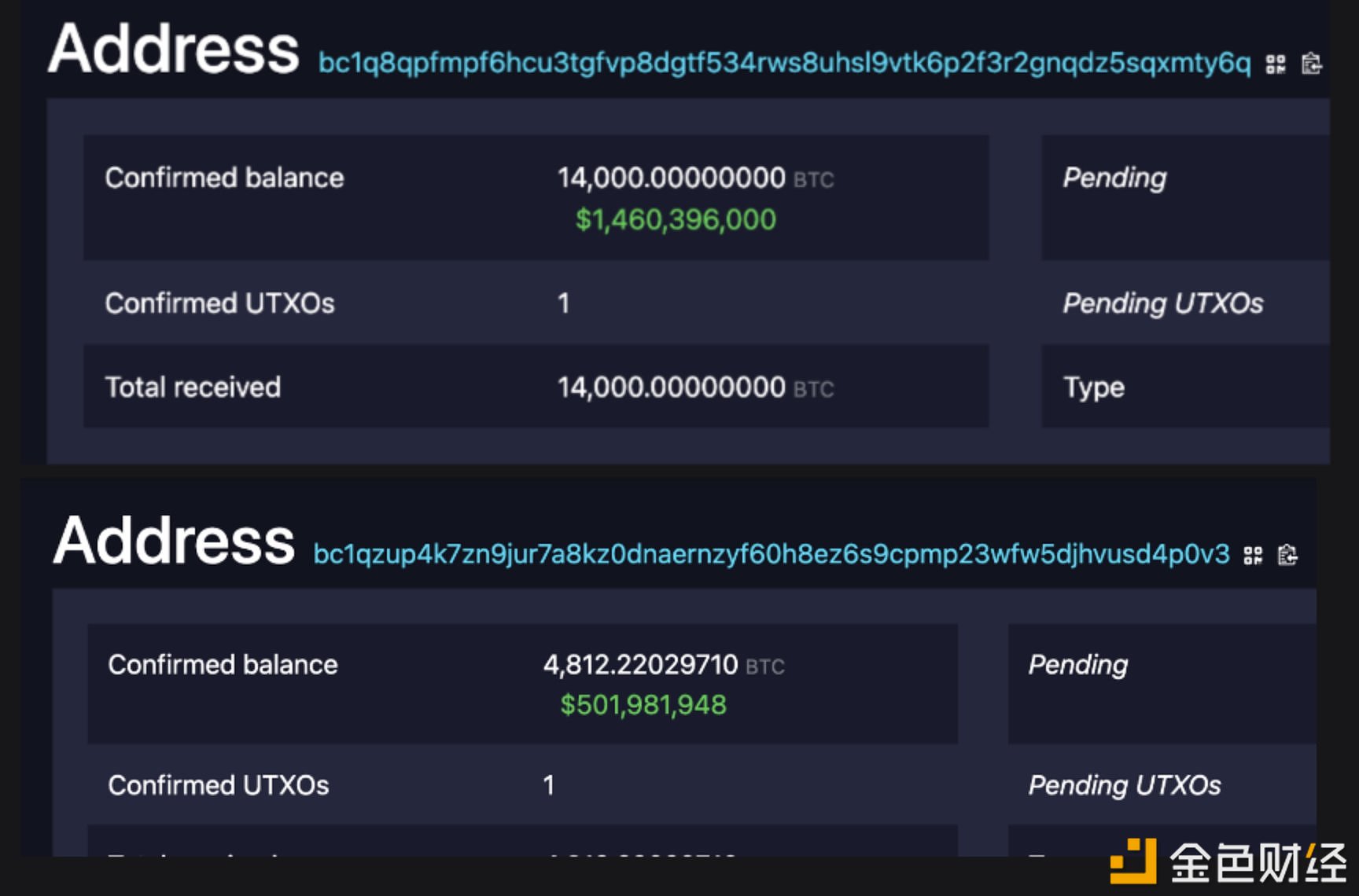 Tether向Twenty One Capital转入18,812枚BTC，价值近20亿美元